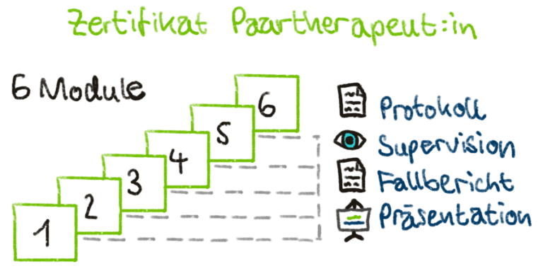 Paartherapie Ausbildung